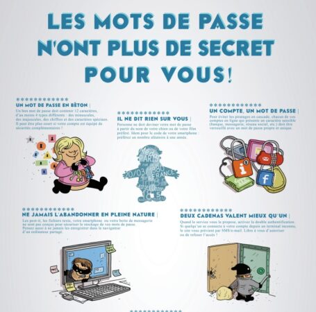 Mot de passe Les enjeux et les risques d’Internet
