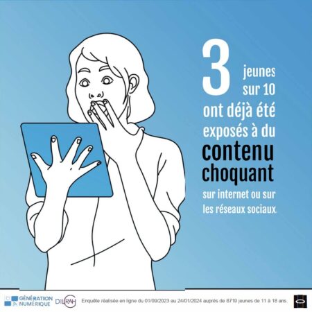 Enquête sur les contenus choquants accessibles aux mineurs