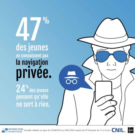 Enquête sur les données personnelles des jeunes