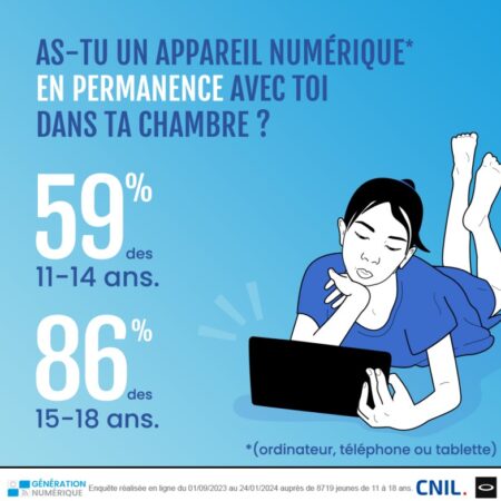 Enquête sur les pratiques numériques auprès de jeunes de 11 à 18 ans